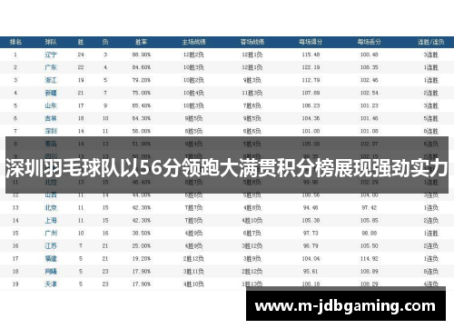 深圳羽毛球队以56分领跑大满贯积分榜展现强劲实力