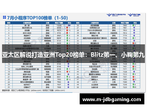 亚太区解说打造亚洲Top20榜单：Blitz第一、小鞠第九